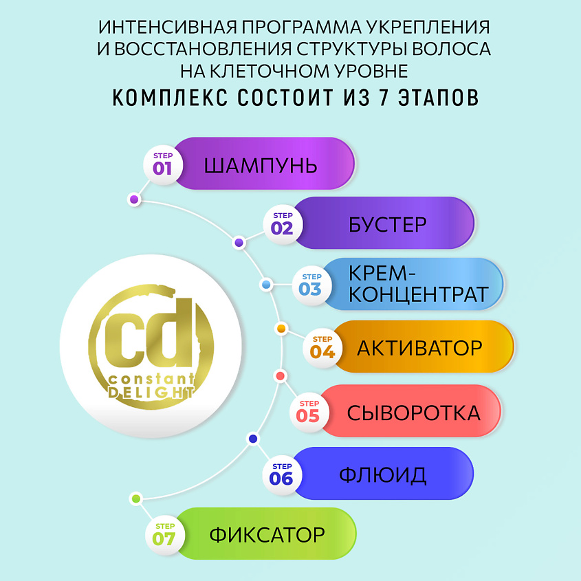 CONSTANT DELIGHT Сыворотка реконструктор для восстановления и питания волос Step 5 – фото 6