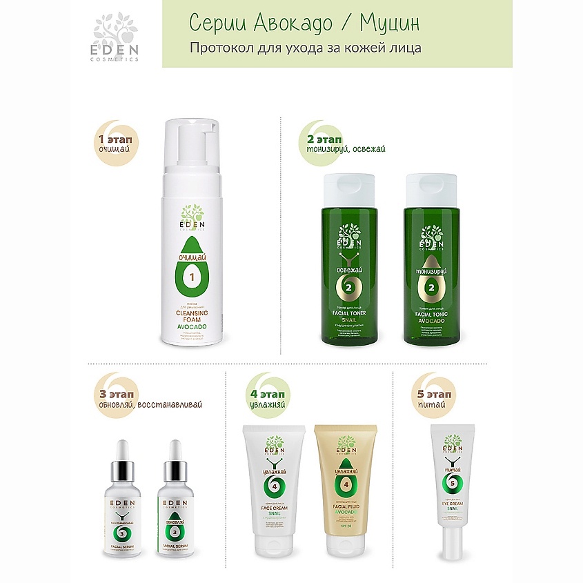 EDEN AVOCADO Пенка для умывания с ниацинамидом и экстрактом авокадо – фото 5