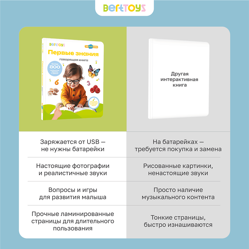 BERTTOYS Большая Говорящая Музыкальная Книга Нажималка Первые знания – фото 10