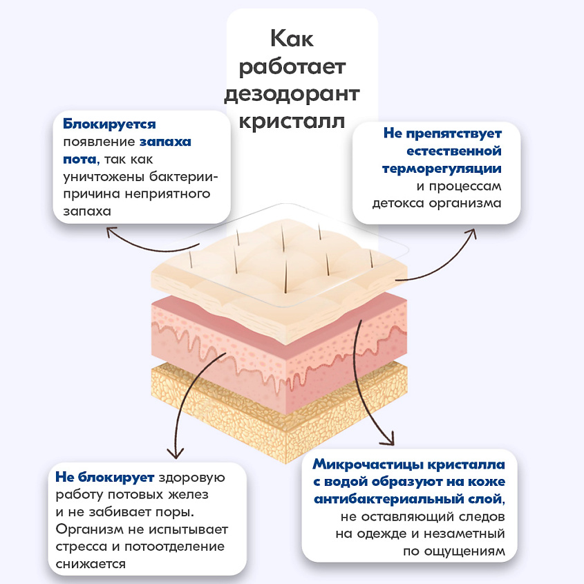 BONIMED Дезодорант-кристалл – фото 2