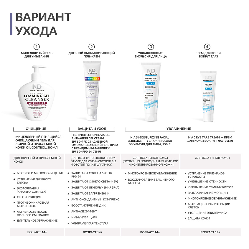 NEWDERMIS Дневной омолаживающий гель-крем с невидимым финишем SPF 50+ PPD24 – фото 5
