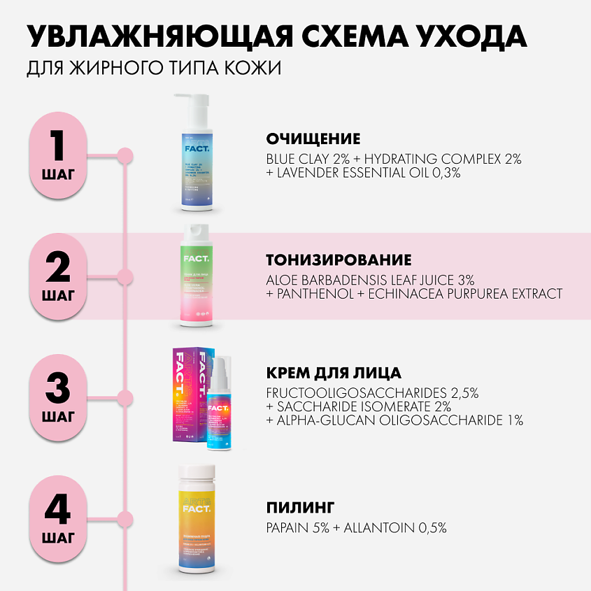 ART&FACT Увлажняющий и успокаивающий тоник для лица с алоэ-вера, пантенолом и экстрактом эхинацеи – фото 2