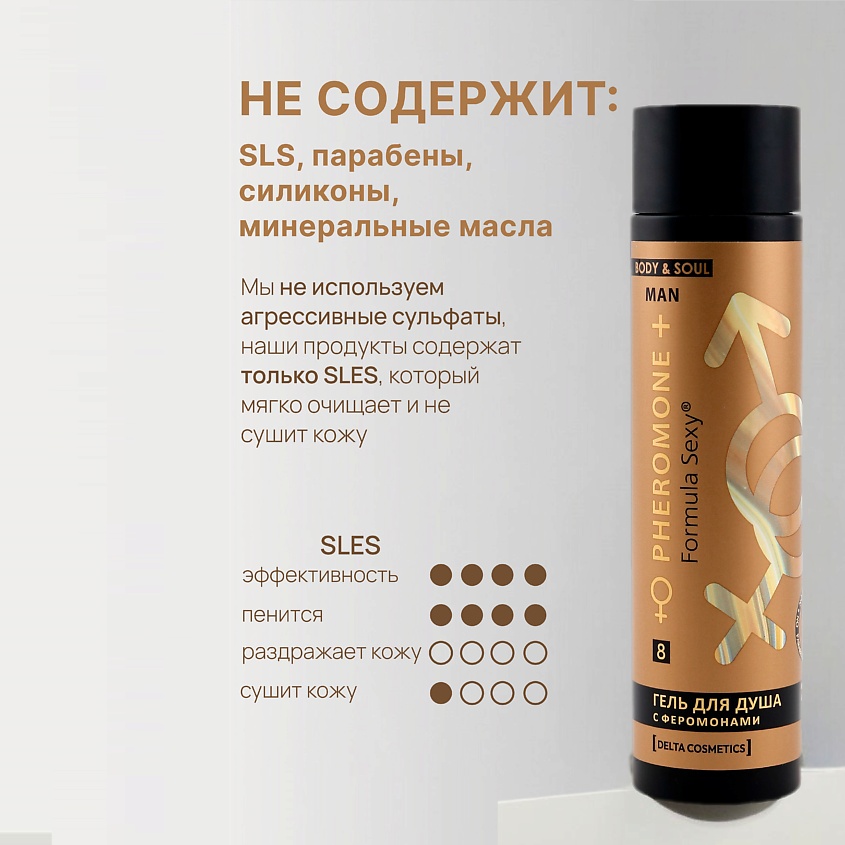 FORMULA SEXY Мужской гель для душа с феромонами №8, с аллантоином, экстрактами грейпфрута и мяты – фото 4