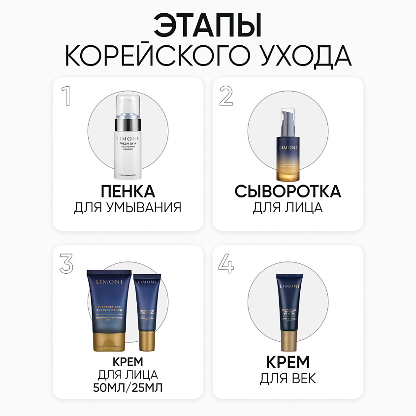 LIMONI Сыворотка для лица антивозрастная с плацентой Placenta Age Defenсe Ampoule – фото 9