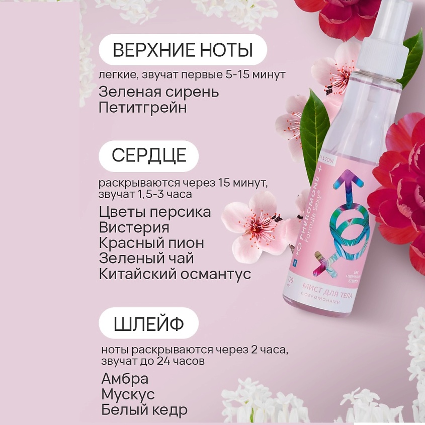 FORMULA SEXY Спрей для тела с феромонами №4 зеленая сирень, зеленый чай, дерево – фото 7
