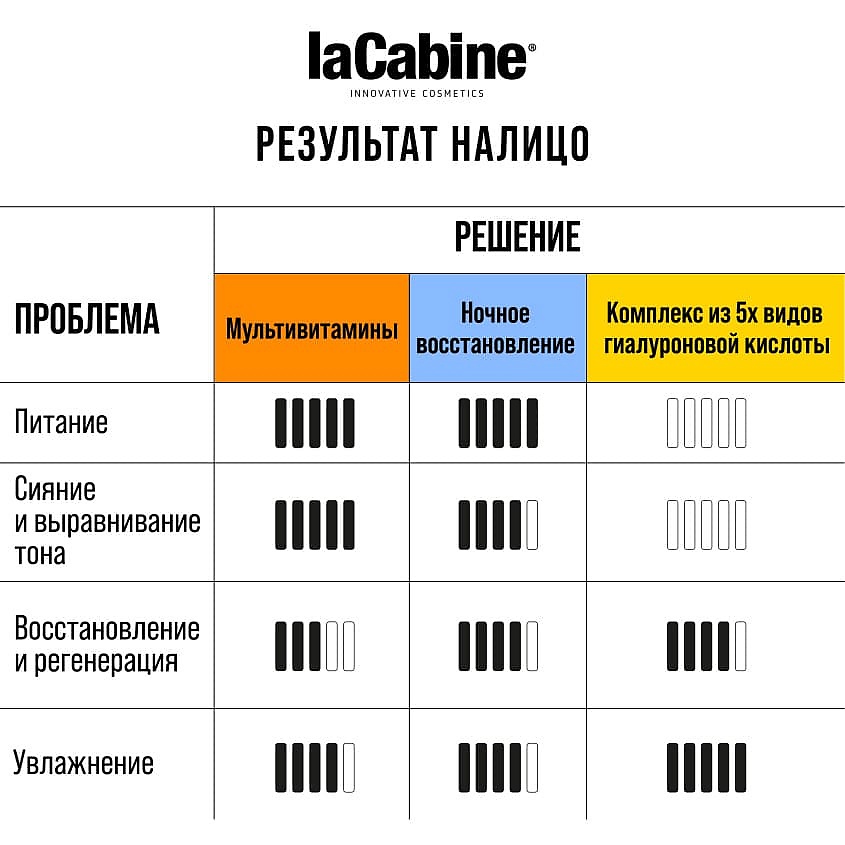 LA CABINE Сыворотка в ампулах Интенсивное ночное восстановление NIGHT RECOVERY – фото 10
