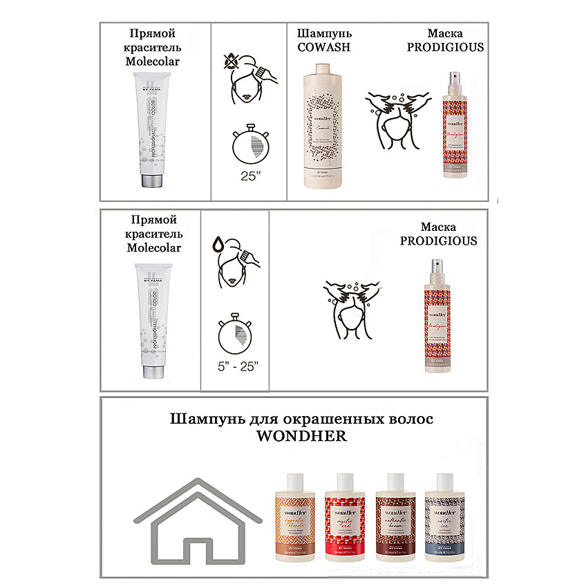 PROFESSIONAL BY FAMA Ухаживающая краска для волос без оксида Molecolar 0.66 – фото 4