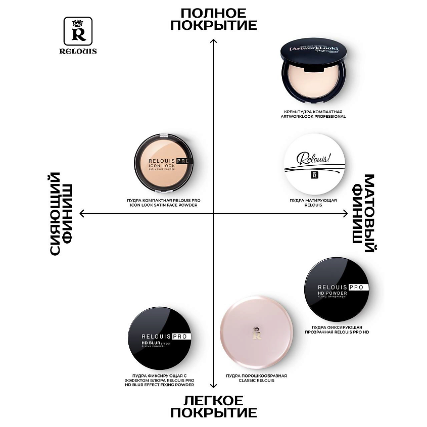 RELOUIS Пудра компактная PRO Icon Look Satin Face Powder – фото 6