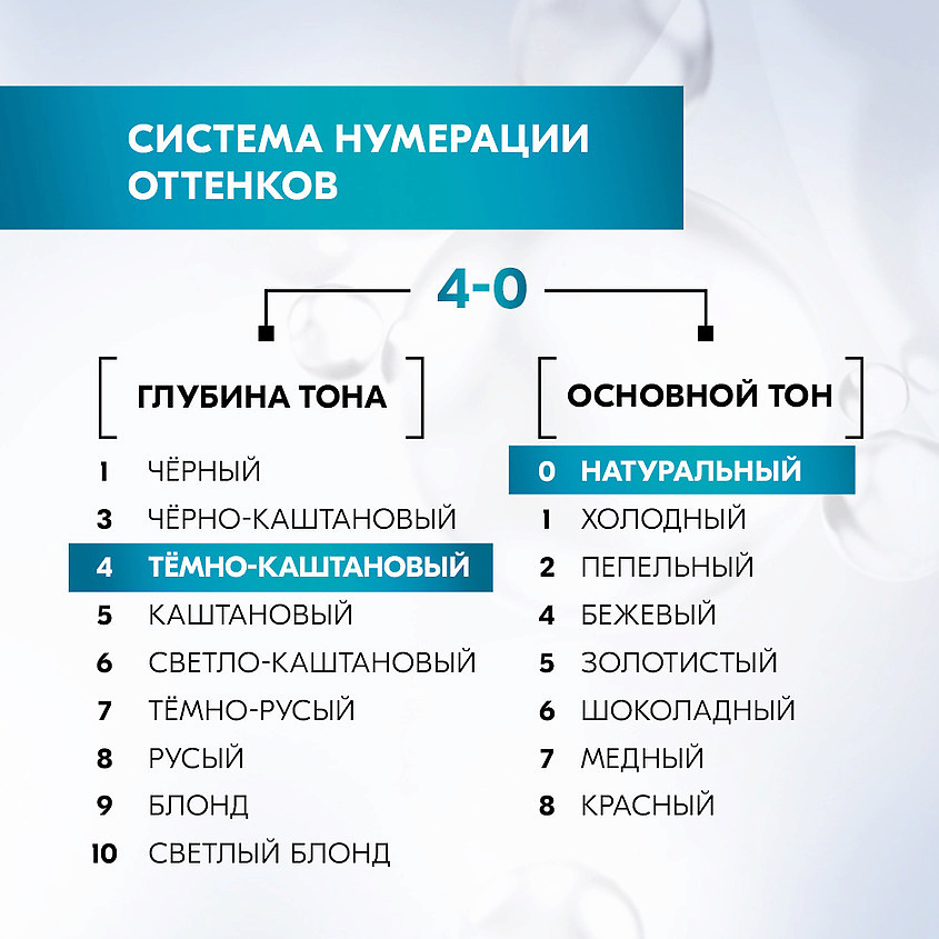 ГЛИСС КУР Стойкая профессиональная краска для волос Уход & Увлажнение, 4-0 Тёмно-каштановый, 135 мл – фото 10