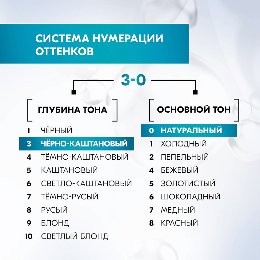 ГЛИСС КУР Стойкая профессиональная краска для волос Уход & Увлажнение – фото 10