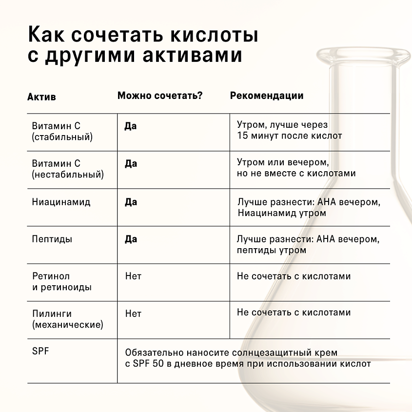 THE ACT Гель для умывания лица кислотный, 1 шт. – фото 6