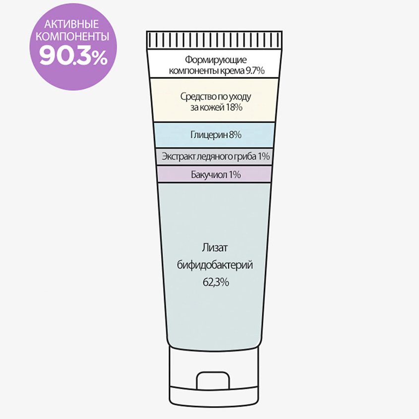 DERMA FACTORY Крем увлажняющий питательный с бакучиолом Bakuchiol 1% cream – фото 3