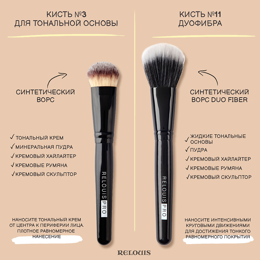 RELOUIS Кисть косметическая №3 для тональной основы Foundation Brush – фото 3