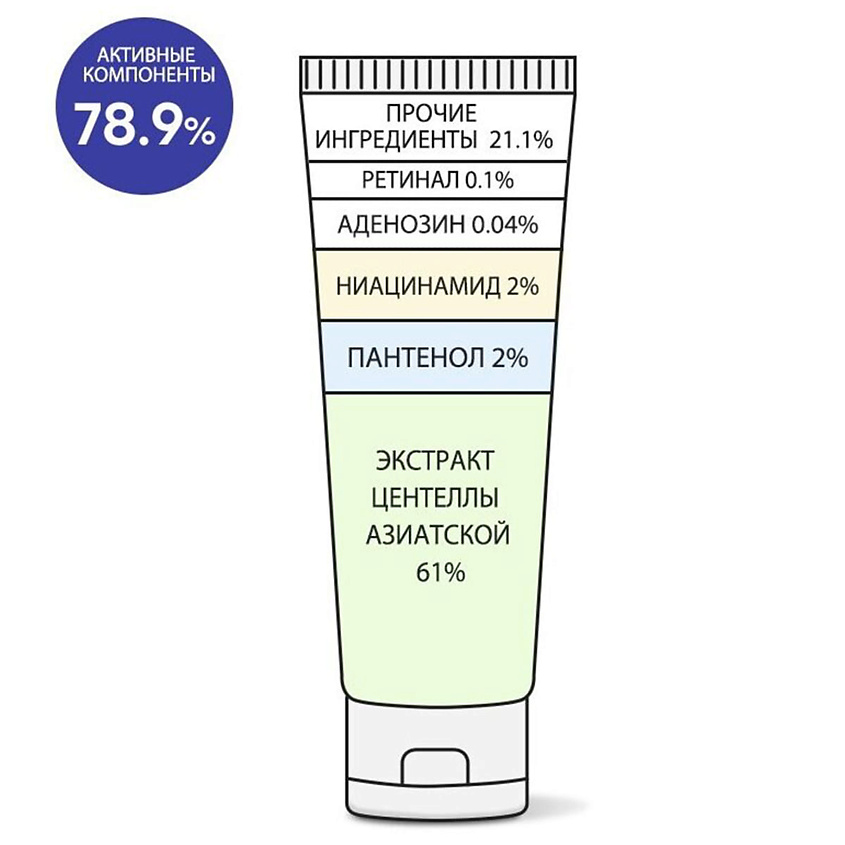 DERMA FACTORY Крем с ретинолом увлажняющий от пигментации концентрированный Retinal 1000ppm cream – фото 4