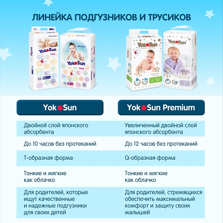 YOKOSUN Подгузники Premium M (5-10 кг) – фото 11