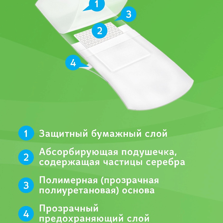 LUXPLAST Лейкопластыри с серебром на полимерной основе прозрачные 20 штук – фото 3
