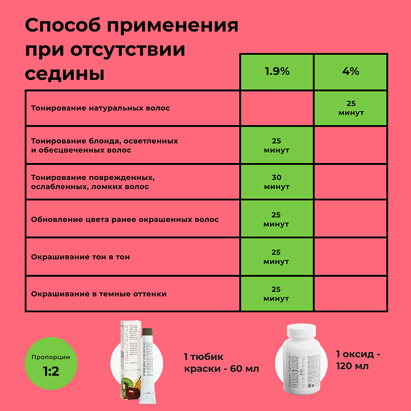 HIPERTIN Стойкая краска для волос без аммиака профессиональная Fresh People, крем-краска с уходом – фото 4