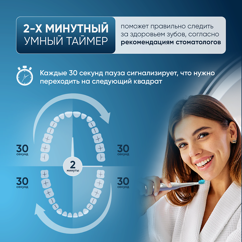 PECHAM Электрическая зубная щетка взрослая – фото 4