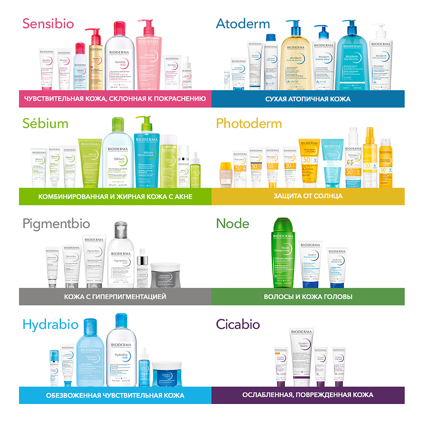 BIODERMA Гель-крем для проблемной кожи против воспалений и черных точек Sebium Kerato+ – фото 8
