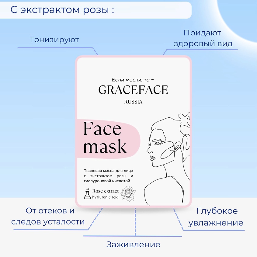 GRACE FACE Тканевая маска для лица с экстрактом розы и гиалуроновой кислотой – фото 2