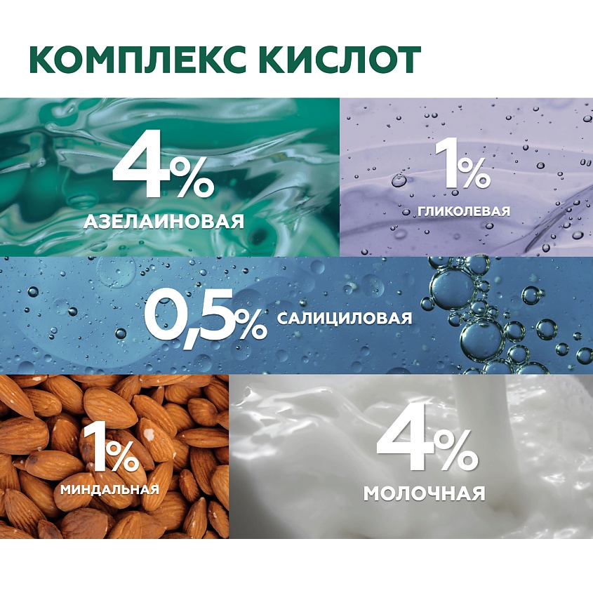 ГЕЛЬТЕК Флюид против гиперкератоза с кислотами Acid Therapy – фото 11
