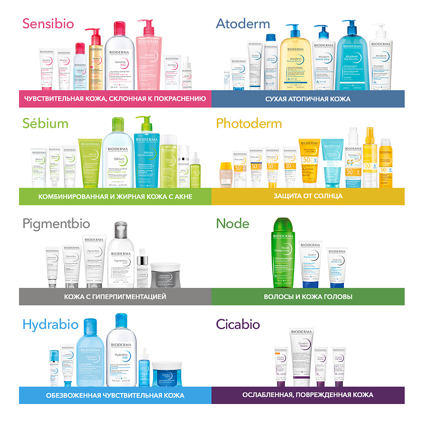 BIODERMA Осветляющий и очищающий крем против гиперпиментации кожи лица Pigmentbio – фото 8