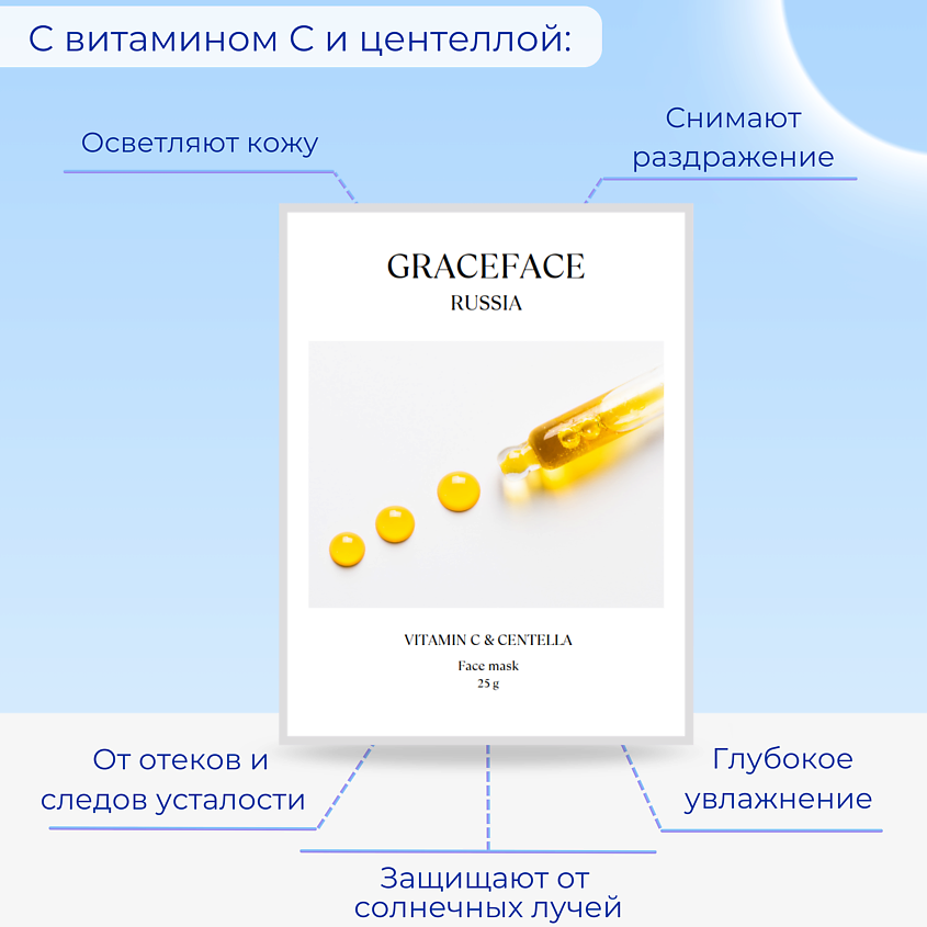 GRACE FACE Тканевая маска для лица graceface увлажняющая с витамином С и экстрактом центеллы – фото 2