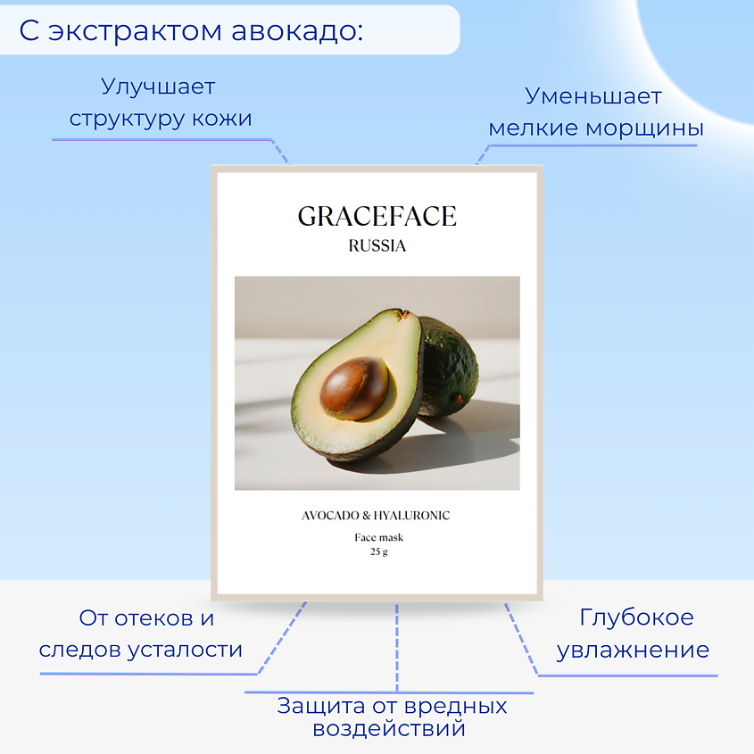GRACE FACE Тканевая маска для лица увлажняющая с экстрактом авокадо и гиалуроновой кислотой – фото 2
