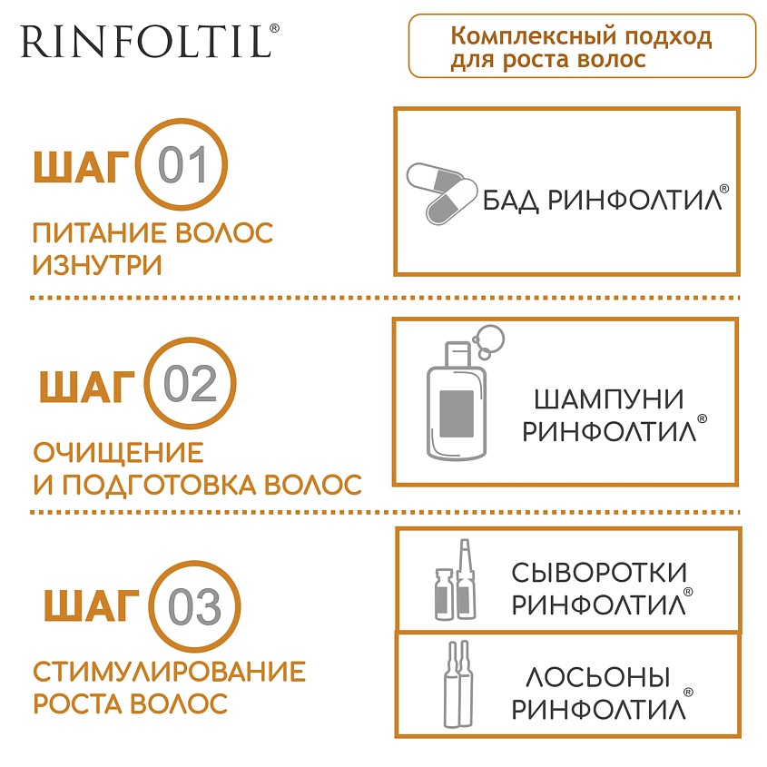 РИНФОЛТИЛ Липосомальная сыворотка против выпадения волос. При любом типе выпадения волос – фото 9