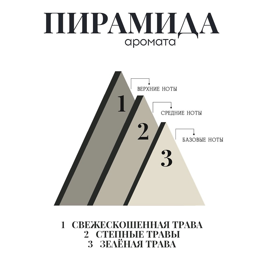 VENEW Отдушка косметическая универсальная Свежесть скошенной травы – фото 2