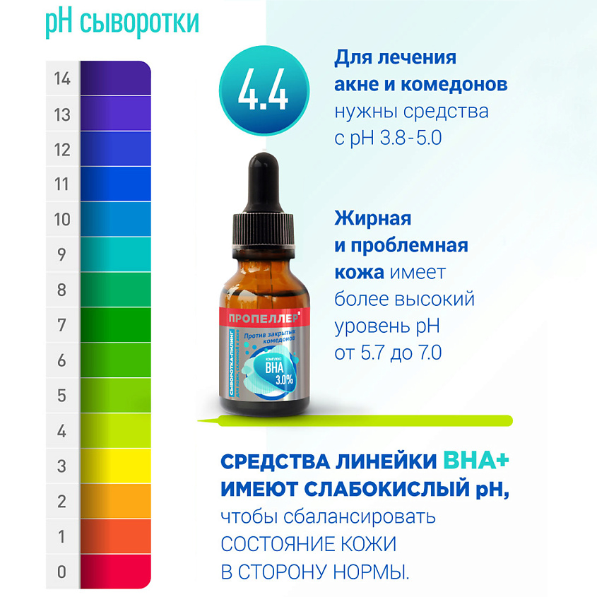 ПРОПЕЛЛЕР Сыворотка-пилинг КОМПЛЕКС ВНА 3,0% для кожи, склонной к акне – фото 4