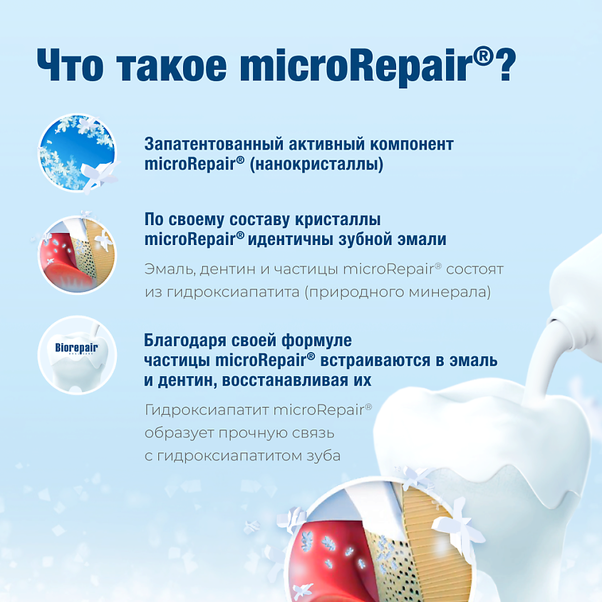BIOREPAIR Fast Sensitive Repair 