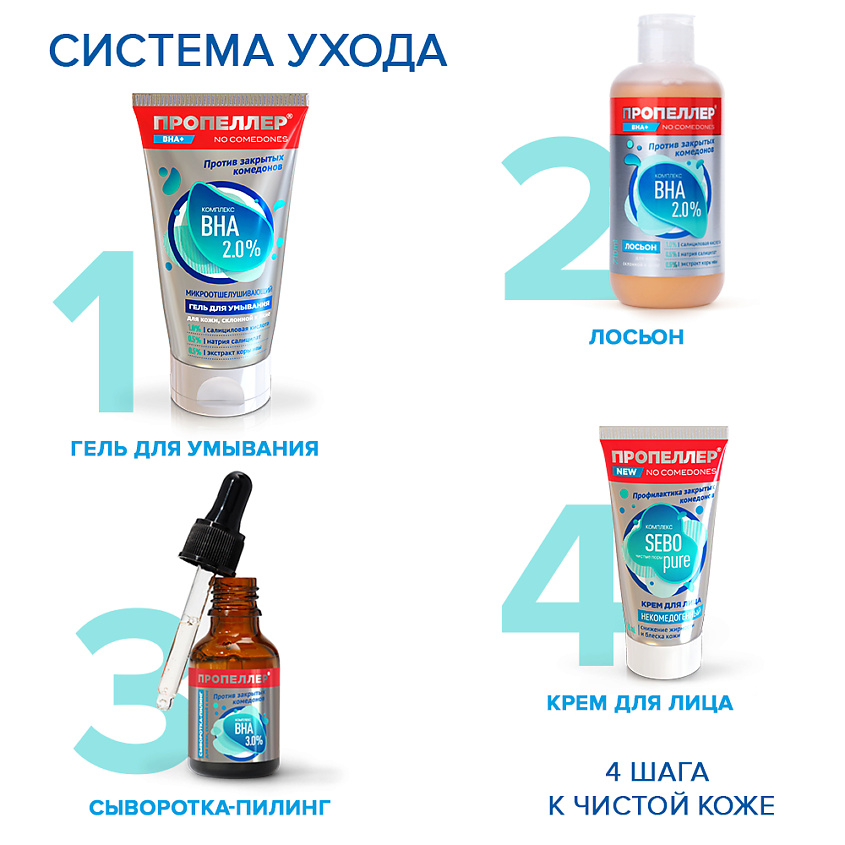 ПРОПЕЛЛЕР Сыворотка-пилинг КОМПЛЕКС ВНА 3,0% для кожи, склонной к акне – фото 5