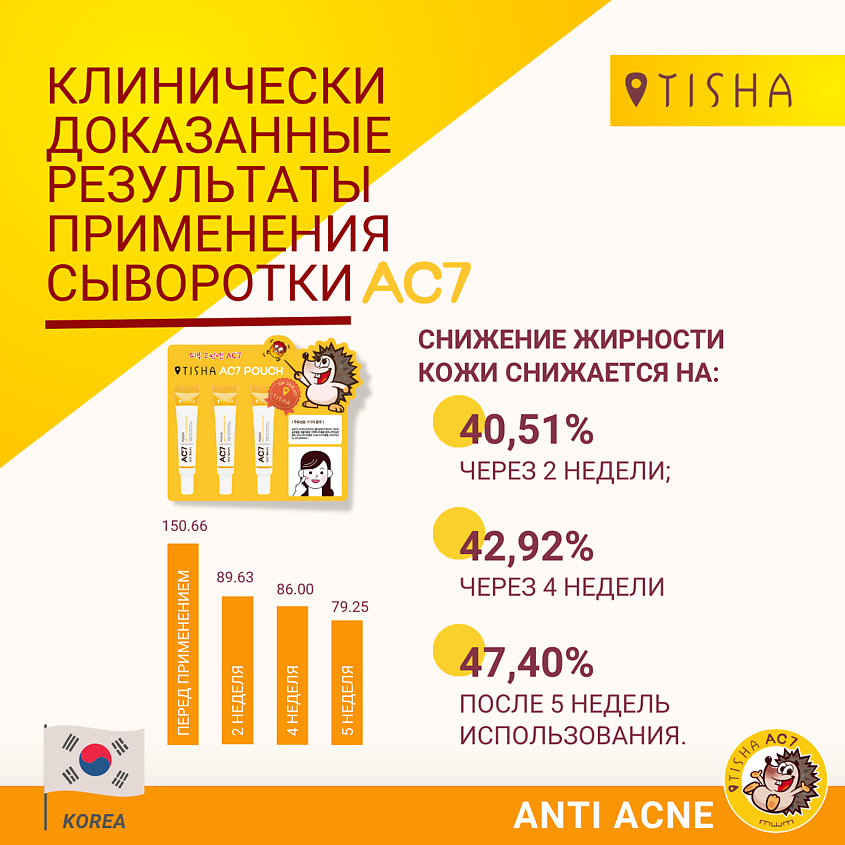 TISHA Корейская точечная сыворотка для проблемной кожи лица от прыщей , угрей и акне – фото 7