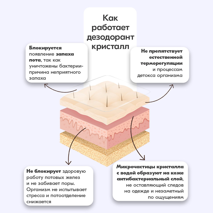BONIMED Дезодорант-кристалл – фото 6