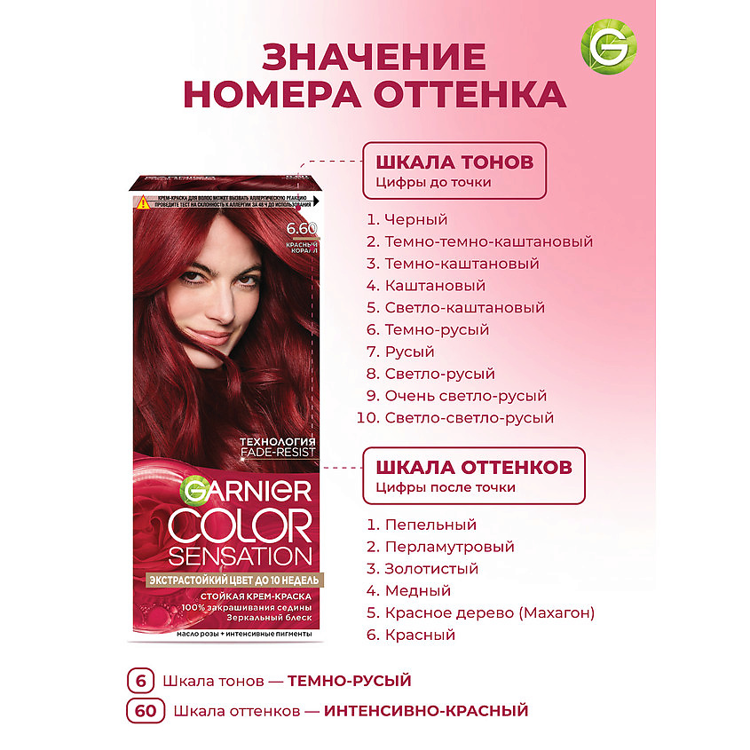GARNIER Стойкая крем-краска для волос "Роскошь цвета" Color Sensation, 6.60 Красный коралл, 110 мл – фото 9