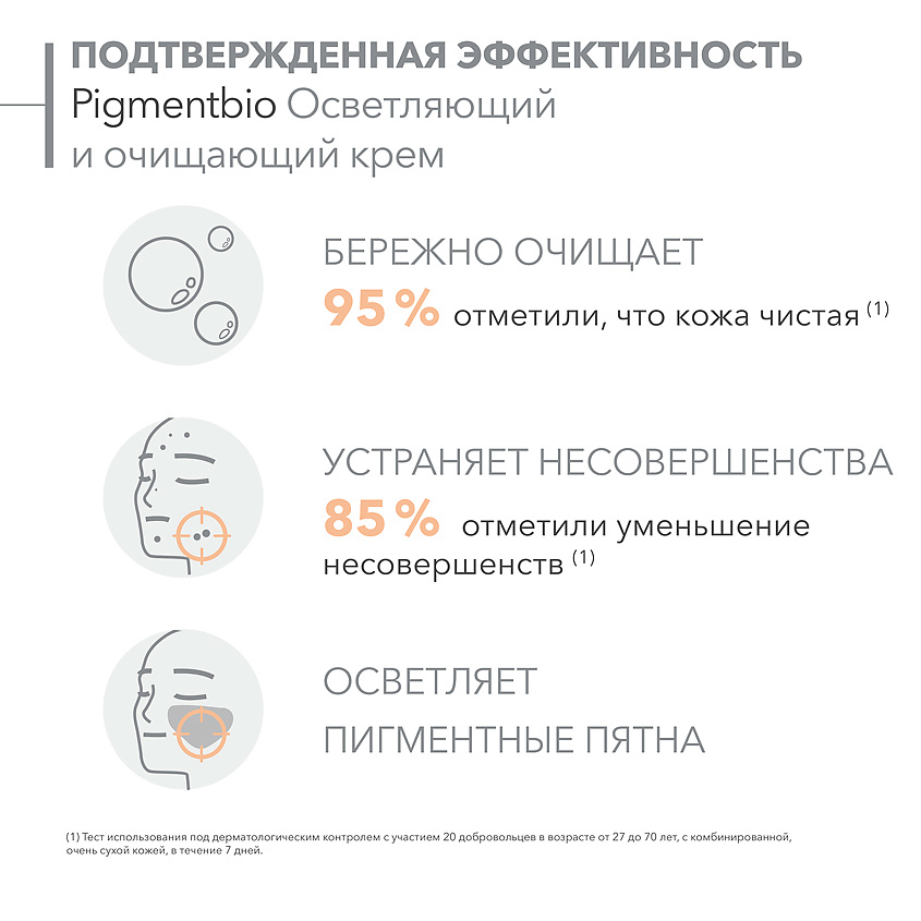 BIODERMA Осветляющий и очищающий крем Pigmentbio – фото 6