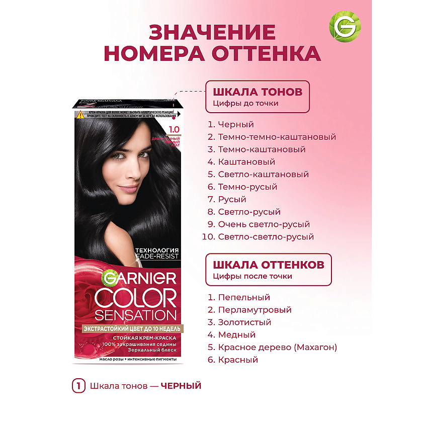 GARNIER Стойкая крем-краска для волос "Роскошь цвета" Color Sensation, 1.0 Драгоценный черный агат, 110 мл – фото 9