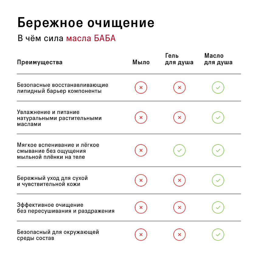 THE ACT Гель масло для душа гидрофильное серия БАБА – фото 6