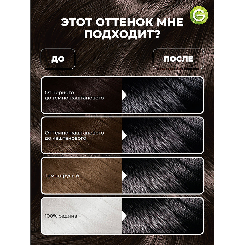 GARNIER Стойкая крем-краска для волос "Роскошь цвета" Color Sensation, 1.0 Драгоценный черный агат, 110 мл – фото 3