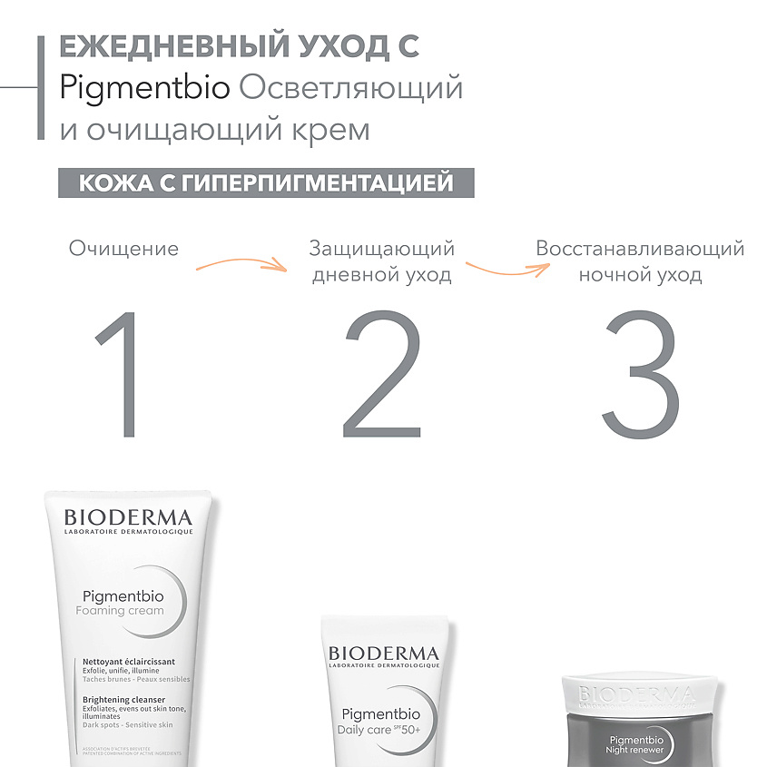 BIODERMA Осветляющий и очищающий крем Pigmentbio – фото 3