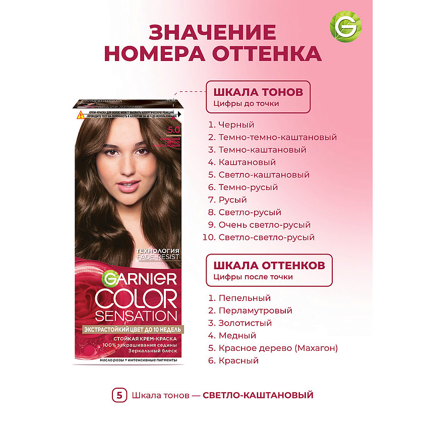 GARNIER Стойкая крем-краска для волос "Роскошь цвета" Color Sensation, 5.0 Сияющий, светло-каштановый,&nbsp;110 мл – фото 9