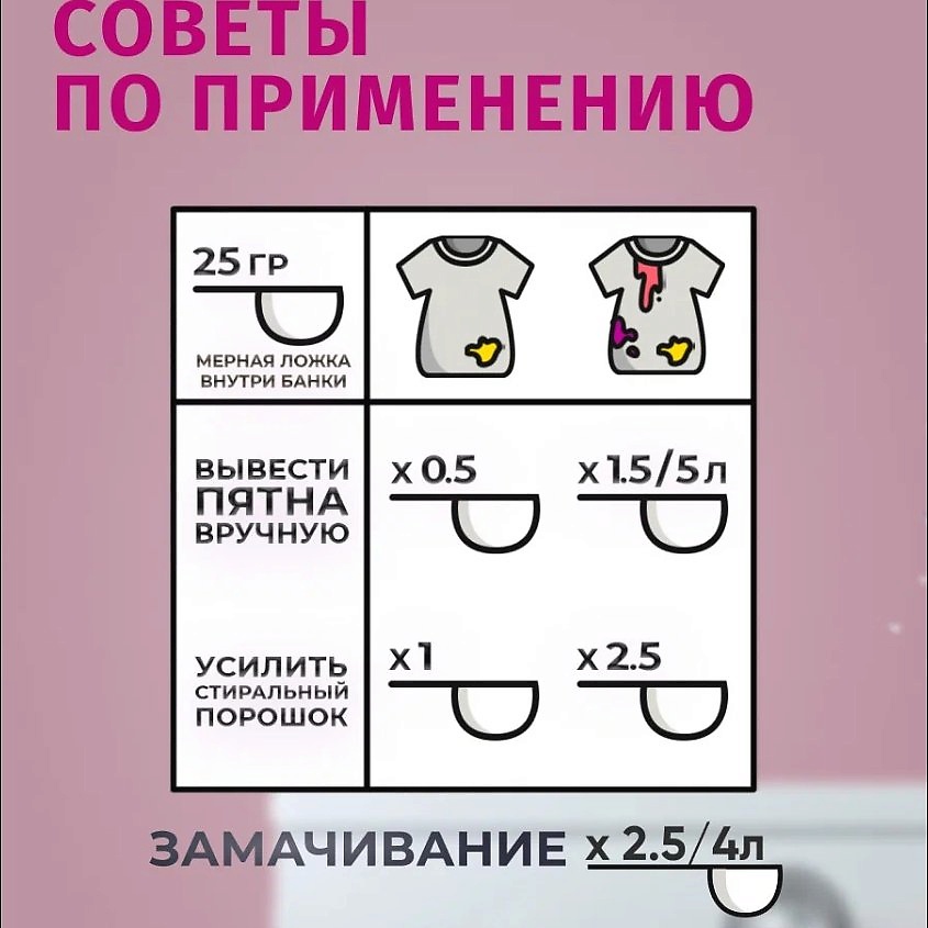 BIMAX Пятновыводитель порошкообразный – фото 3