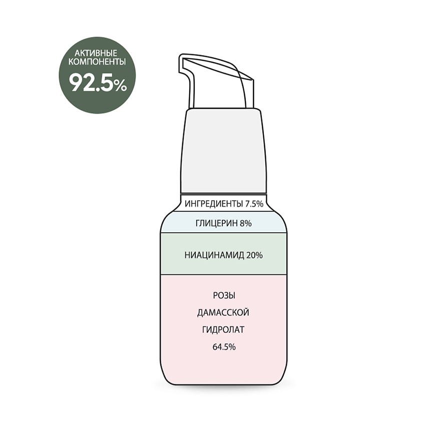 DERMA FACTORY Сыворотка для лица с ниацинамидом - Niacinamide 20% serum – фото 5