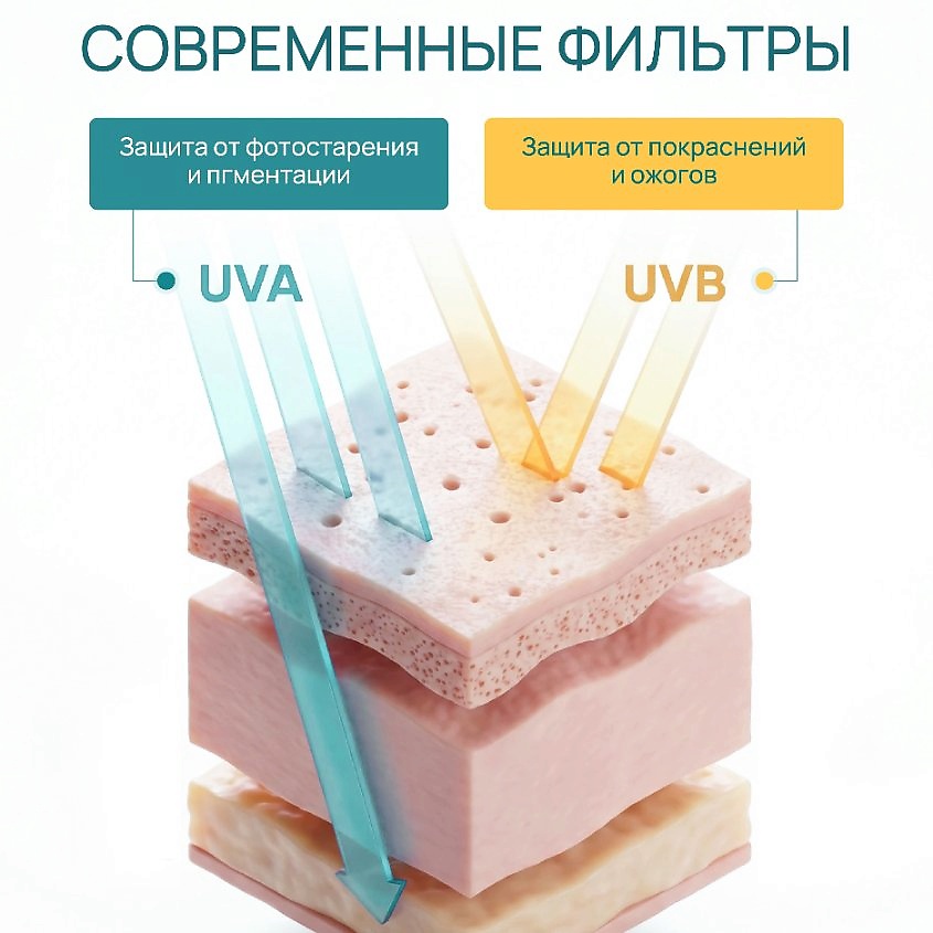 BEAUTY365 Крем для тела солнцезащитный SPF50 SAFE SKIN PROTECTION – фото 8