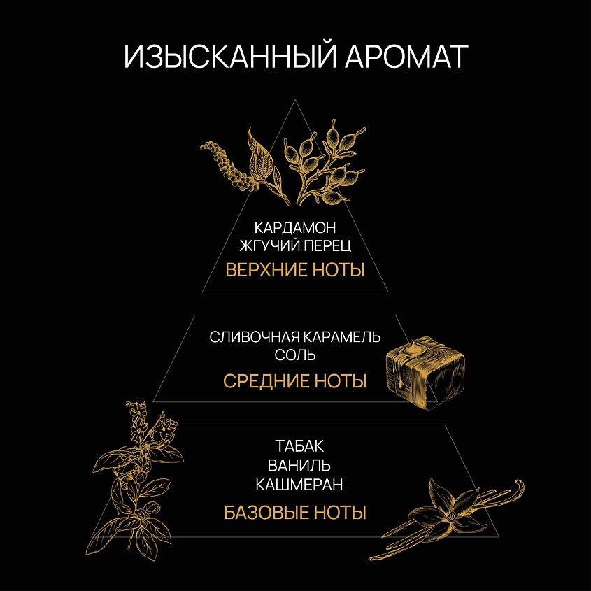 BEAUTY365 Гель MelAnnet Shower Gel – фото 4