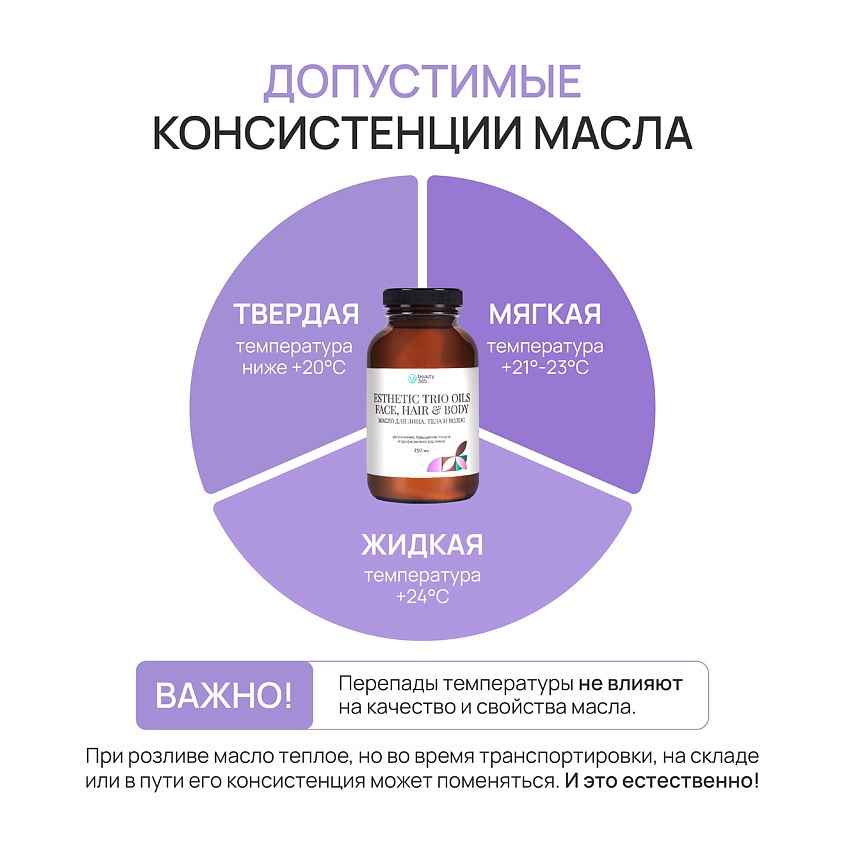 BEAUTY365 Натуральное масло для лица, тела и волос Esthetic trio oils – фото 3