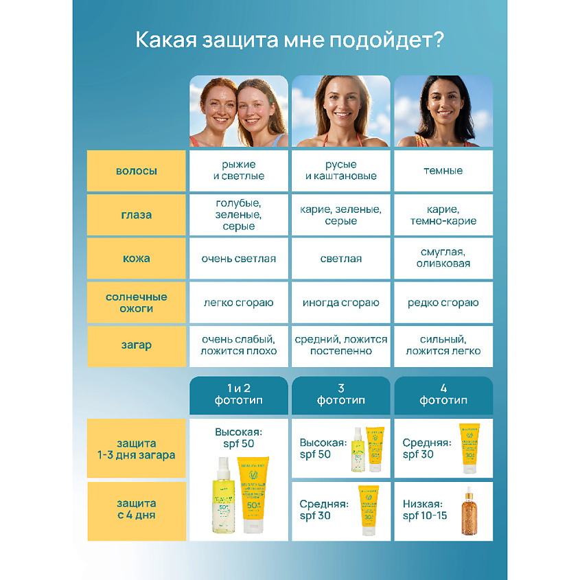 BEAUTY365 Спрей солнцезащитный для лица и тела двухфазный SPF50 – фото 12