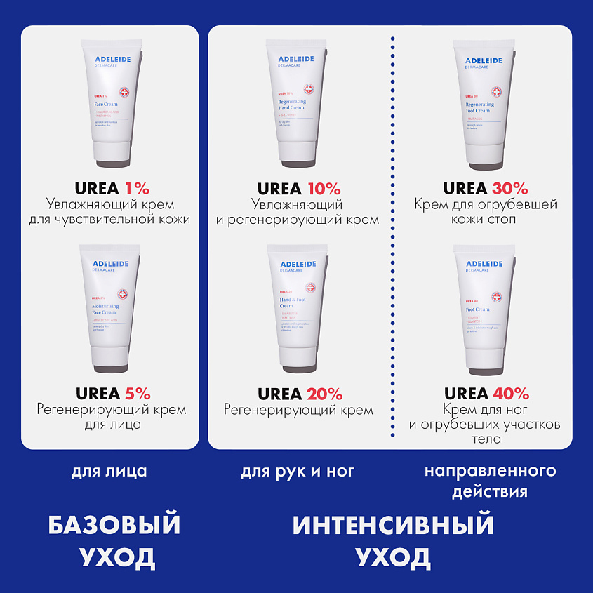 ADELEIDE Крем с мочевиной UREA 5% – фото 8