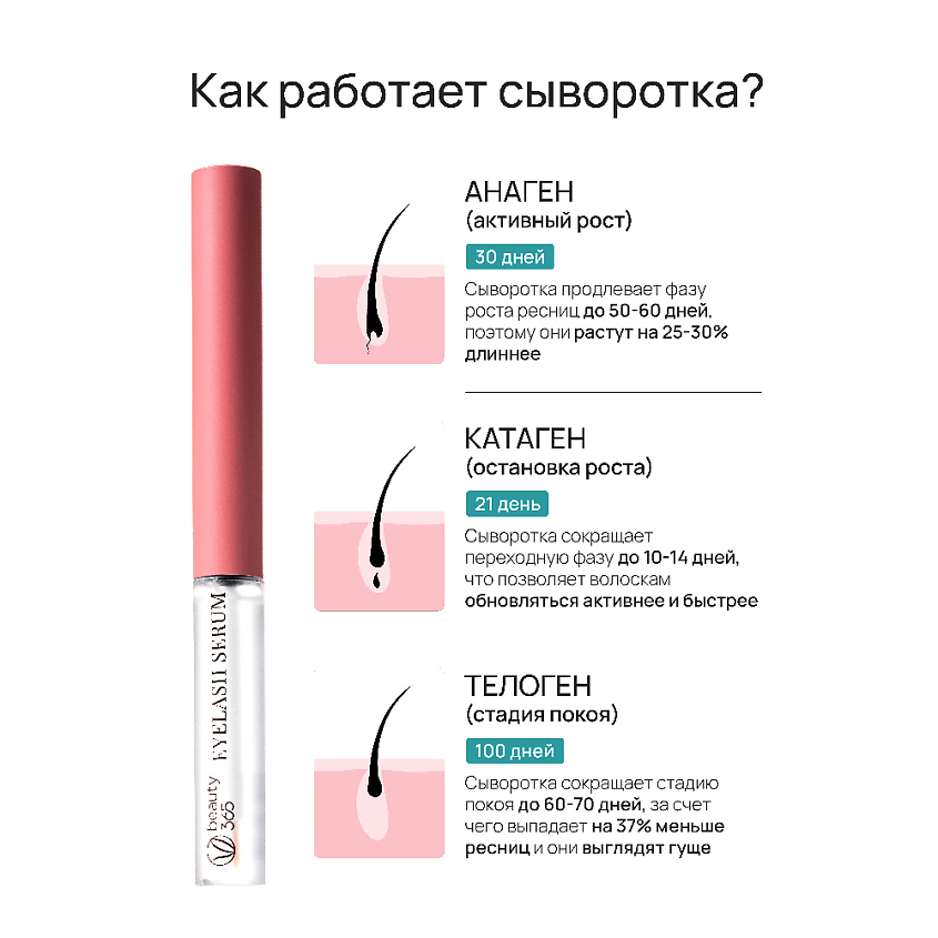 BEAUTY365 Сыворотка для активного роста ресниц EYELASH SERUM – фото 11
